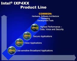 IDF Spring 2003: new Intel IXP420, IXP421 and IXP422 network processors