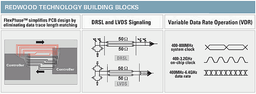 Rambus&acute;s Redwood: more details