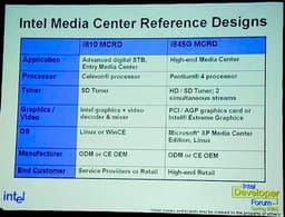 IDF-J Spring 2003: концептуальная платформа медиа-центра Intel MCRD