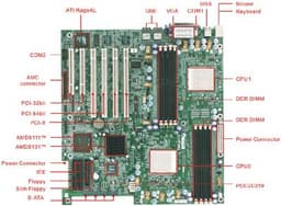 RioWorks HDAMA: a dual-processor Opteron board