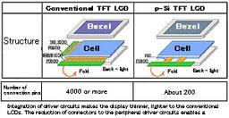 Сканирующий… ЖК-дисплей от Toshiba Matsushita Display Technologies