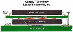 Legacy Electronics patents its 3D chip assembly technology