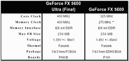 NVIDIA GeForce FX 5600 new stepping: now at 400MHz