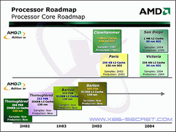 Июньская презентация AMD: подробности по Athlon 64