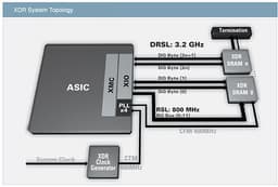 Rambus, Elpida, Toshiba announce XDR DRAM memory