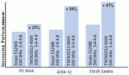 TWINX1024-4000: CORSAIR DDR500 memory modules