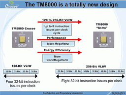 Процессор Transmeta TM8000 (Astro) появится в сентябре