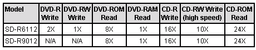 Toshiba to ship slim SD-R6112 and SD-R9012 DVD drives for notebooks