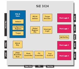 SATALink SiI 3124: 4-портовые новые PCI-X  SATA II контроллеры от Silicon Image