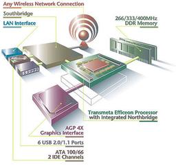 Fujitsu to manufacture 90nm Transmeta Efficeon processors