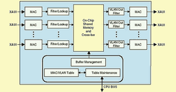MB87Q3050: одночиповый 10 Гбит/с Ethernet-коммутатор Fujitsu