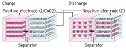 Hitachi Maxell develops tiny Li-Ion batteries