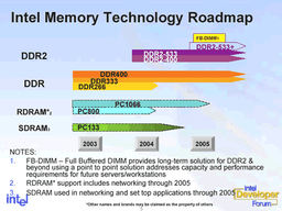 <strong>IDF Fall 2003</strong>: Планы Intel в отношении DDR2