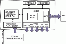 NE-4000T: компактный модуль Serial-to-Ethernet от Moxa Technologies