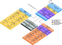 Intel announces Manitoba E — "Enhanced Data Rates for GSM Evolution" (EDGE)