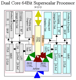 UltraSPARC IV и Throughput Computing: Sun сообщает детали и сроки