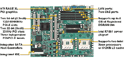 Tyan unveils new dual-way Tiger i7501R (S2735) motherboard for servers