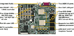 Tyan Tiger K8W: a new dual-way Opteron motherboard