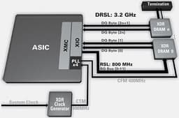 XDR SDRAM станет mainstream-памятью к 2006 году