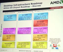 Future AMD64 chipsets from ALi, ATI, NVIDIA SiS, VIA: more details