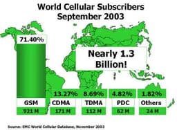 Последний оплот CDMA не сдается. Пока...