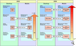 ATI plans to use high-end GPUs in desknotes
