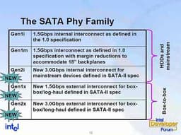 Внешние SATA 1.0 и II увидят свет в феврале