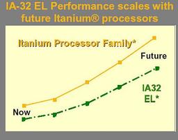 IA-32 EL: Itanium 2 systems to process IA32 code better