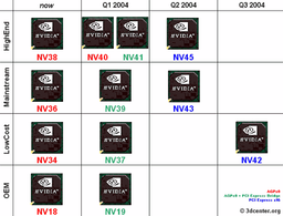 NV40 = GeForceFX 6XXX? Немного слухов о новых GPU от NVIDIA