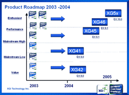 Some fresh information about XGI plans: PCI Express, XG45 DX9.1 GPUs in March