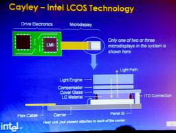 IDF Spring 2004: Intel presents Cayley, the LCOS display technology