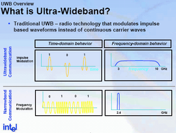 IDF и ISSCC: за и против UWB