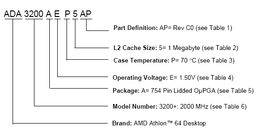 On AMD64 processors with the new CG stepping: how to distinguish