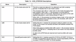 On the future of x86 64-bit extensions