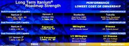 IDF Spring 2004: Bayshore, Fanwood, Millington, Dimona, Tukwila and other new names in Intel CPU series
