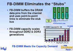 IDF Spring 2004: FB-DIMM and Memory Implementers Forum. The nearest future of DDR2