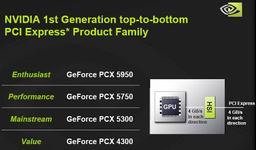 NVIDIA unveils GeForce PCX GPU family for PCI Express cards
