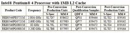 Intel Pentium 4 Prescott obtain D-0 revision