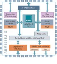 ARM MBX R-S to become Philips´ foundation to compete with GoForce and Imageon