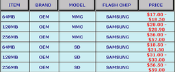Toshiba сфокусируется на NAND-флэш и XDR DRAM