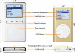 Apple iPod mini worldwide sales to be launched in Jul. only