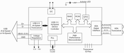 SigmaTel releases STIR4210 USB-IR controller