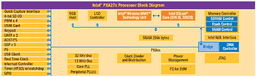 PXA27x: пополнение семейства чипов Intel XScale для PDA и смартфонов