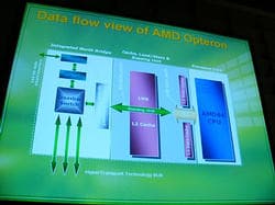 AMD: Opteron с двойным ядром — в следующем году, blade-серверы на существующих Opteron — в этом