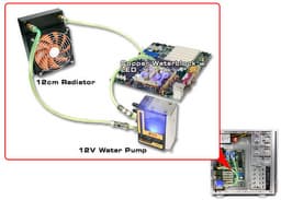 Thermaltake unveils BigWater, water cooling system
