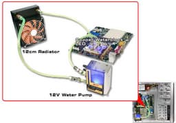 New Thermaltake BigWater — another "4-in-1" solution