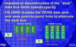 IDF Fall 2004, day 2: again on multi-core processors, FB-DIMM, etc.