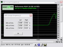 RightMark Audio Analyzer: обновление до версии 5.4