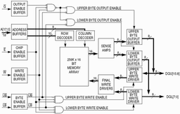 Freescale Semiconductor предлагает MRAM в качестве стандарта