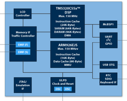 TI unveils new WLAN IP phone platform